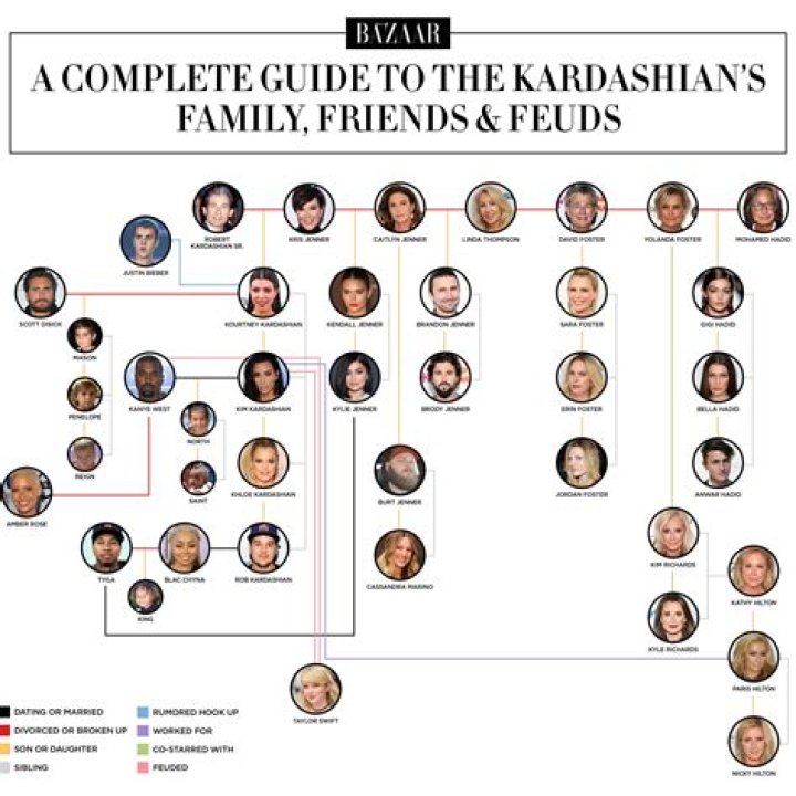 Kardashian Family Tree: A Deep Dive into the Influential Clan