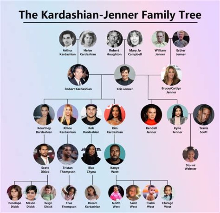 Kardashian-Jenner Family Tree: A Comprehensive Guide