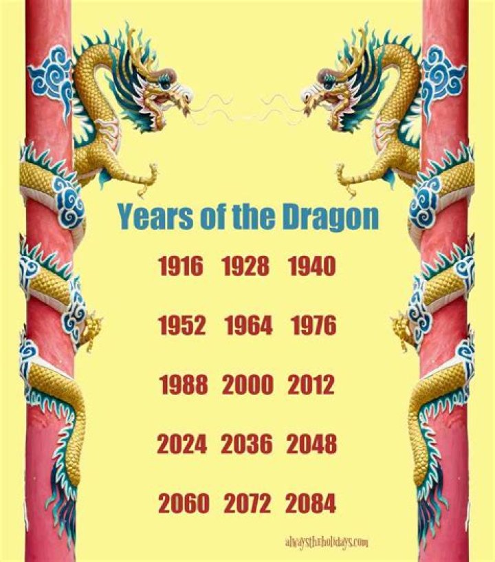 The Enigmatic Year of the Dragon: A Journey Through Time and Culture