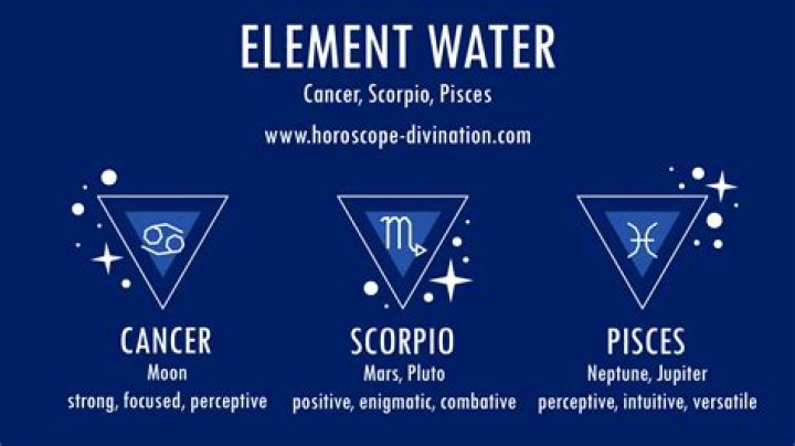 Zodiac Water Signs: A Deep Dive into Their Emotional World
